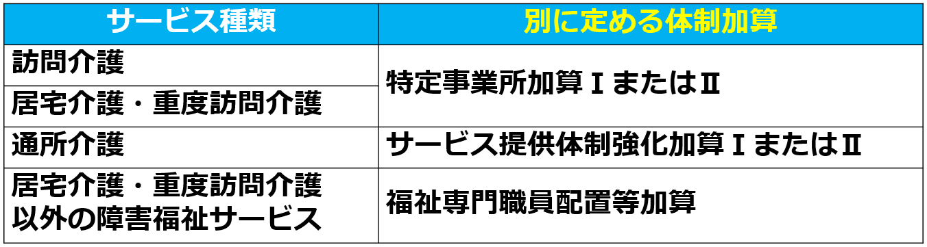 20キャリアパス要件Ⅴ【令和７年度処遇改善加算と介護人材確保・職場環境改善等事業補助金】