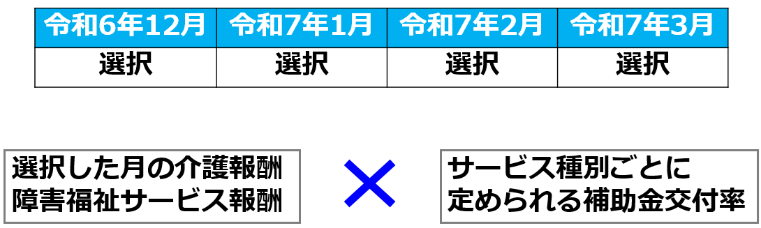 23補助金制度【令和７年度処遇改善加算と介護人材確保・職場環境改善等事業補助金】