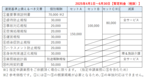250320文書整備支援報酬