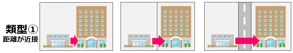 訪問介護の同一建物減算｜４つの減算区分を分かりやすく解説02