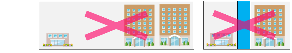 訪問介護の同一建物減算｜４つの減算区分を分かりやすく解説03.