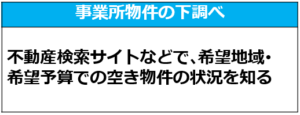 02-2事業所物件の下調べ
