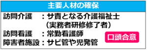 02主要人材の確保
