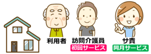 01.同月にサ責がサービス提供