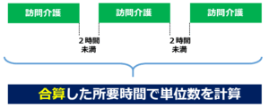 01訪問介護における2時間ルール