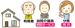02.サ責が同行