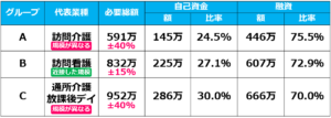 02実際の開業にかかったお金を検証