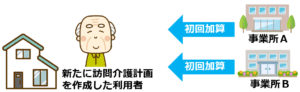 03.利用者の要件