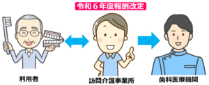 01令和6年度報酬改定で訪問介護事業所に口腔連携強化加算