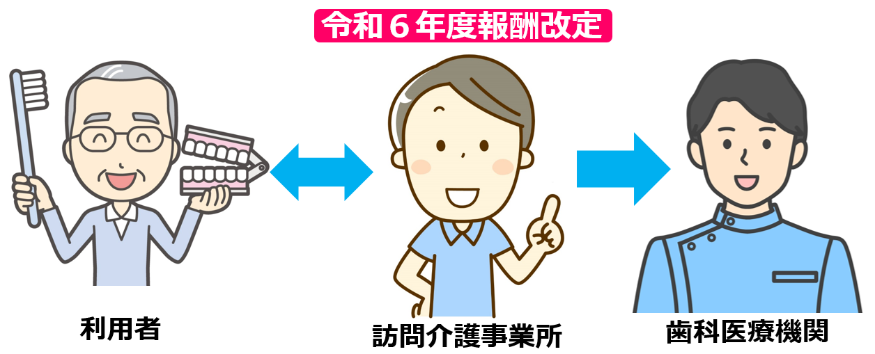 01令和6年度報酬改定で訪問介護事業所に口腔連携強化加算