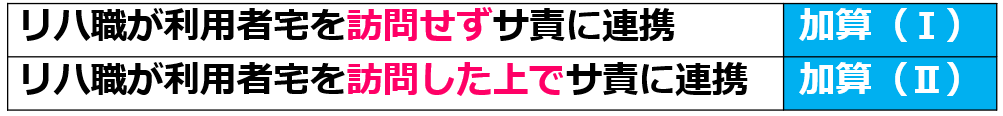 01生活機能向上連携加算の種類