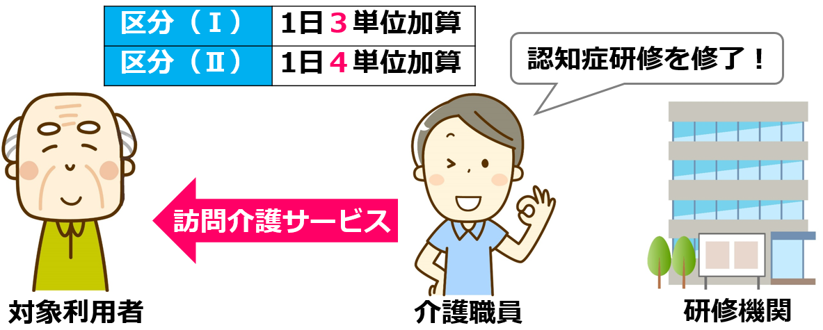 01認知症専門ケア加算の概要