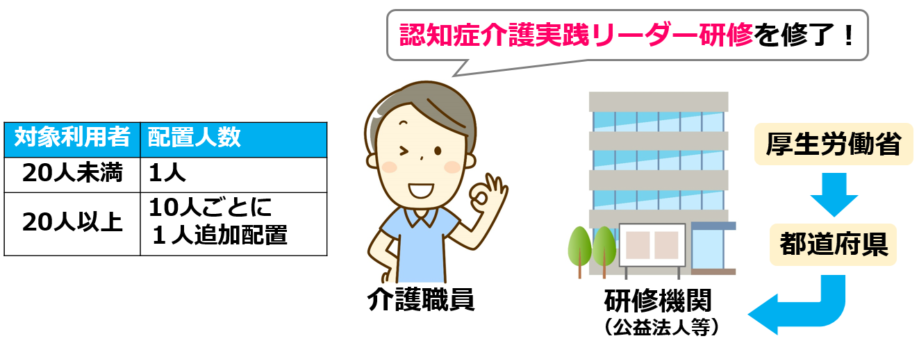 02認知症介護実践リーダー研修