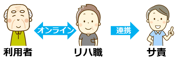 03ICT機器を用いてリハ職が利用者とオンライン会議