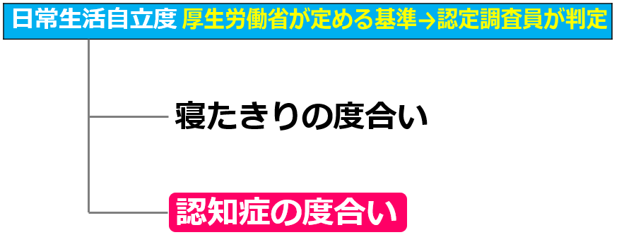03日常生活自立度