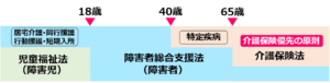 01児童福祉法と障害者総合支援法の比較