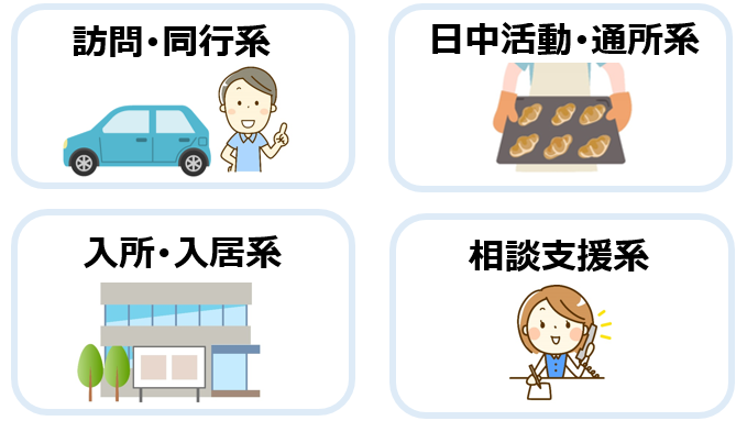 02児童福祉法と障害者総合支援法4種類の障害福祉サービス
