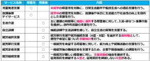 04日中活動･通所系の障害福祉サービス