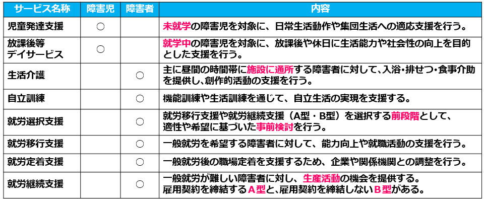 04日中活動･通所系の障害福祉サービス