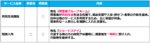 05入所･入居系の障害福祉サービス