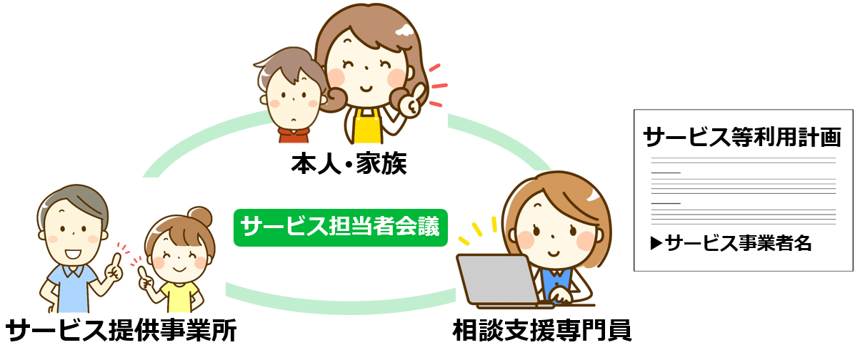 06サービス担当者会議