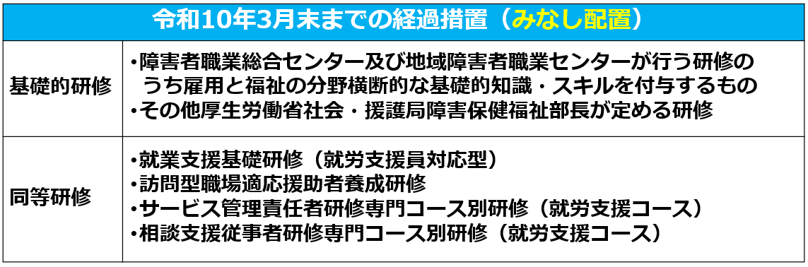 06就労選択支援員のみなし配置