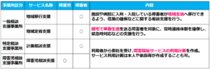 06相談支援系の障害福祉サービス