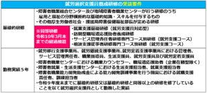 07就労選択支援員養成研修の受講要件