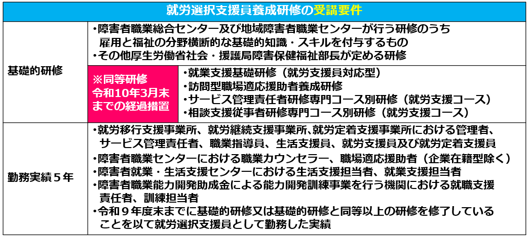 07就労選択支援員養成研修の受講要件