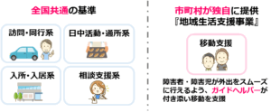 07市町村が独自に提供する『地域生活支援事業