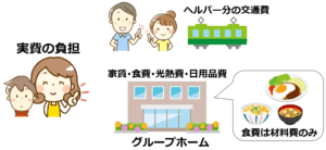 08実費の負担グループホームの食費は食材費のみ