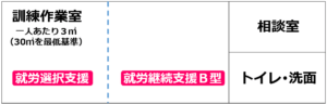 08就労選択支援と事業所を兼ねる場合