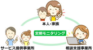 09定期モニタリング