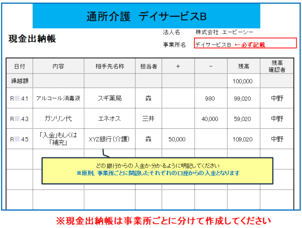 見本(い)現金出納帳ヘルパーステーション