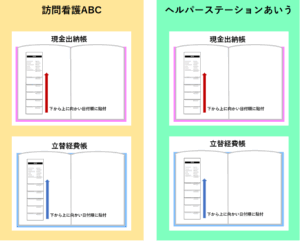 見本領収書整理