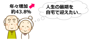 01人生の最期を自宅で