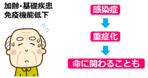 01利用者の特性