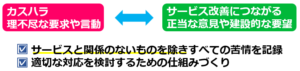01苦情処理に関する基本的な考え方