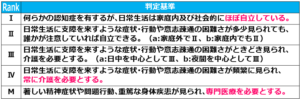 01認知症高齢者の日常生活自立度ランク