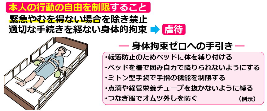 01身体拘束の定義