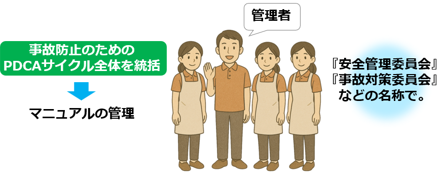 02事業所の体制整備
