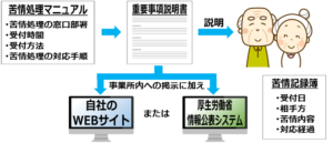 02苦情処理に関する法的位置づけ