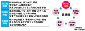 02身体拘束が問題となる理由