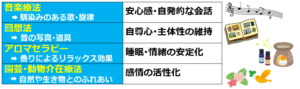 02非薬物療法の多様なアプローチ