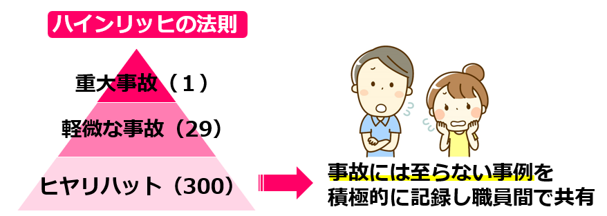 03ヒヤリハット事例の収集
