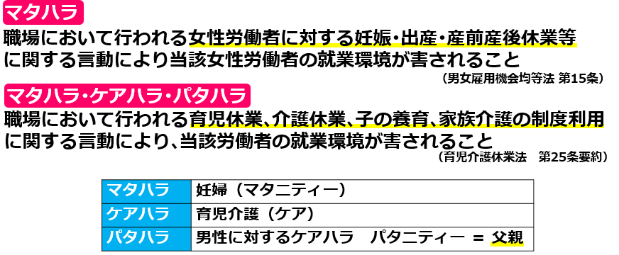 03マタハラケアハラパタハラの定義