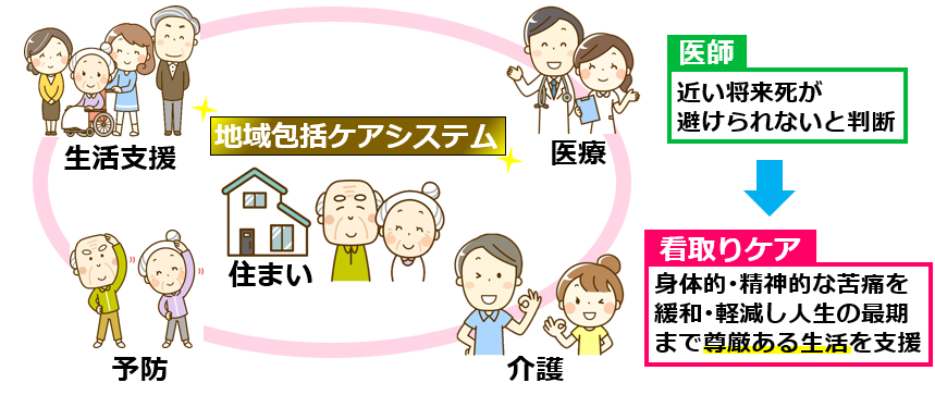 03地域包括ケアシステムの中の看取りケア