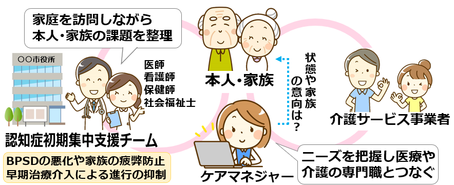03認知症支援におけるケアマネジャー（介護支援専門員）の役割