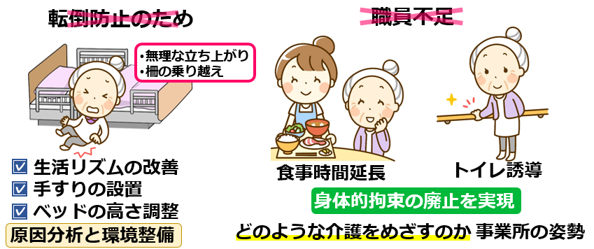 03身体的拘束に関する誤解