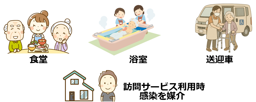 03集団感染